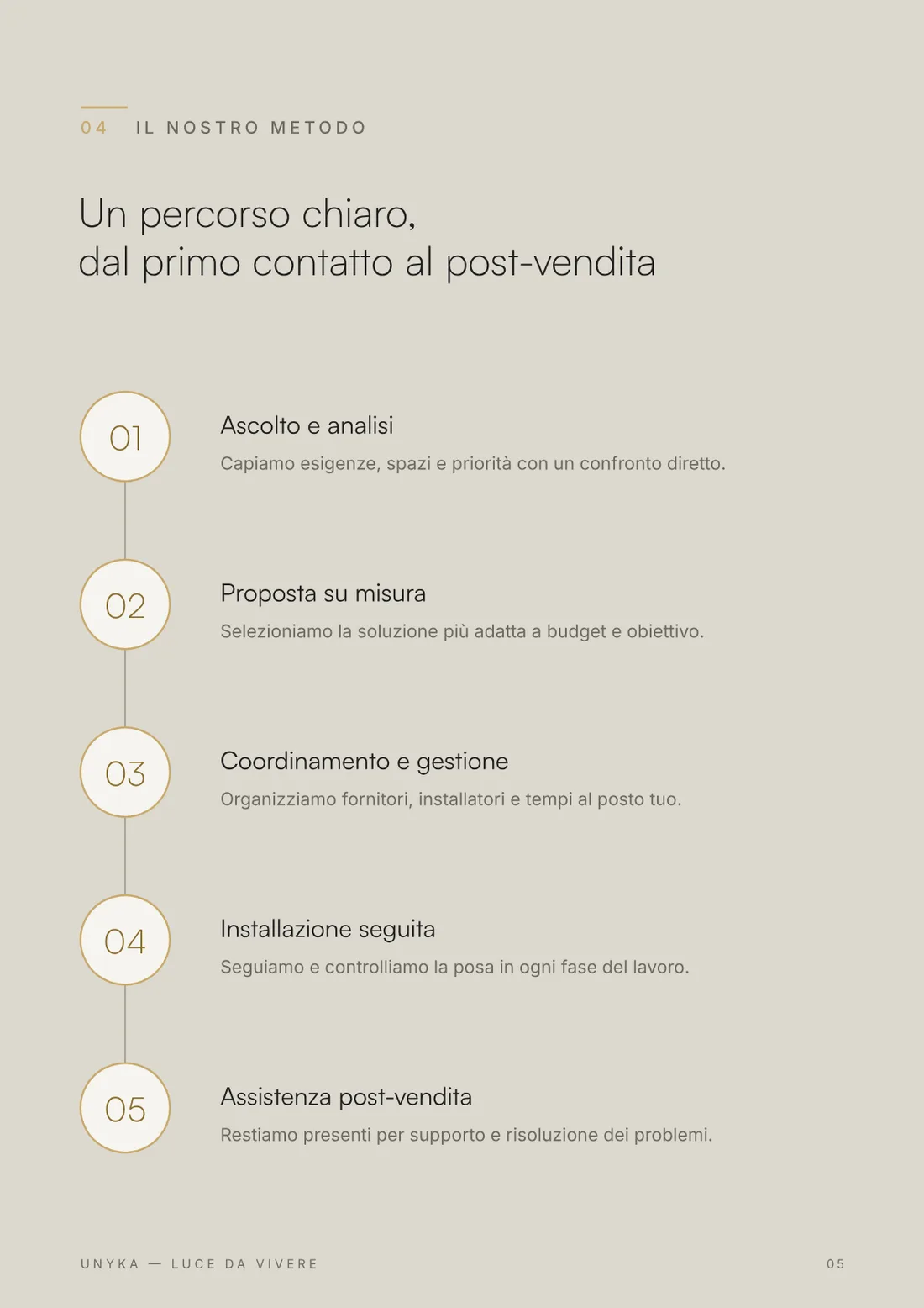 Pagina 5 di 16 del company profile Unyka